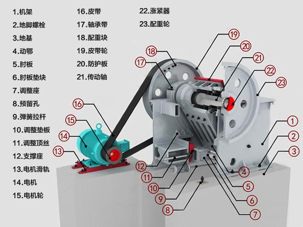 顎式破碎機(jī)內(nèi)部結(jié)構(gòu)剖面圖