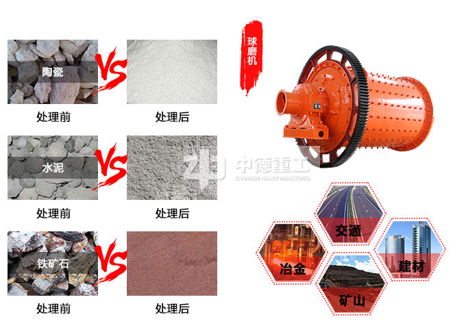 建材球磨機(jī) 建材球磨機(jī)