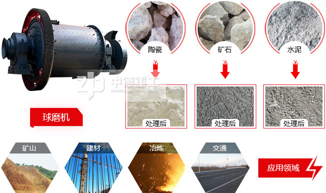 濕式球磨機(jī)應(yīng)用范圍廣