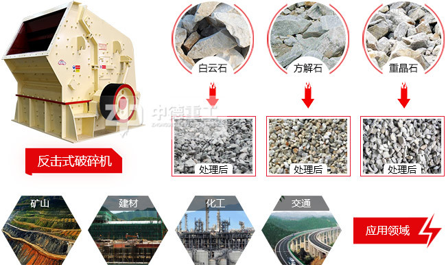 反擊式破碎機(jī)應(yīng)用行業(yè)廣