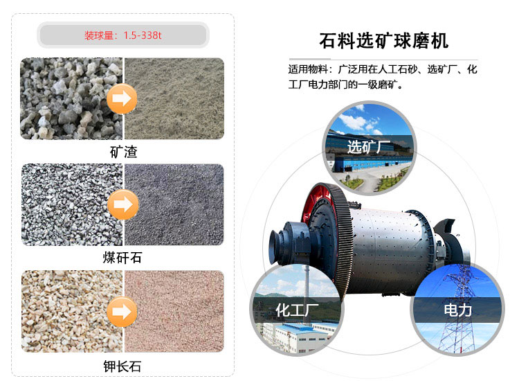 選礦球磨機(jī)用途