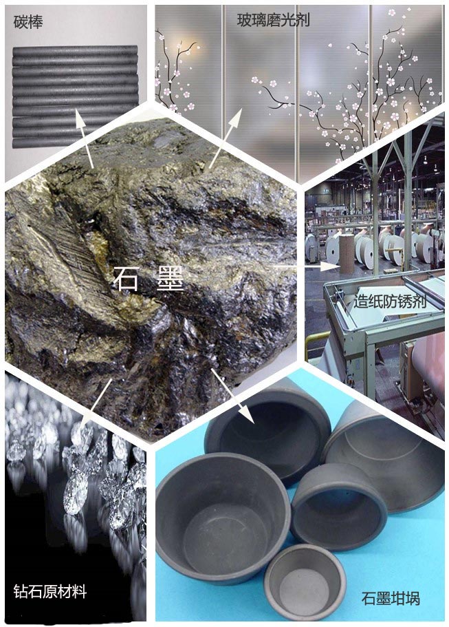 石墨如今已是新型復(fù)合材料的重要原料