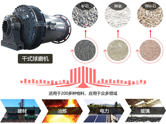 干式球磨機(jī)廣泛用于各種礦石物料的干式粉磨作業(yè)