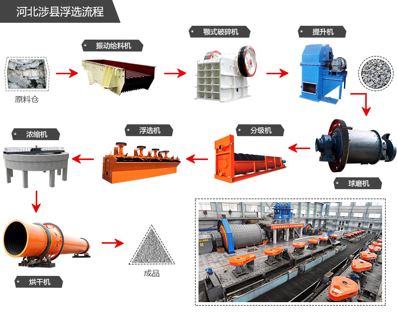 浮選工藝整體設(shè)備安裝順序及工藝流程