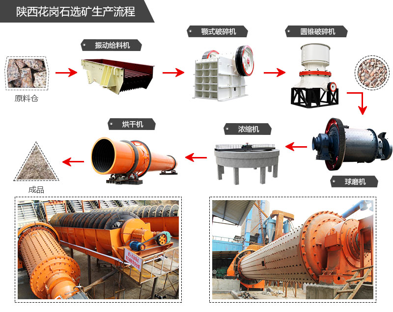 花崗巖選礦生產(chǎn)流程主要設(shè)備配置情況