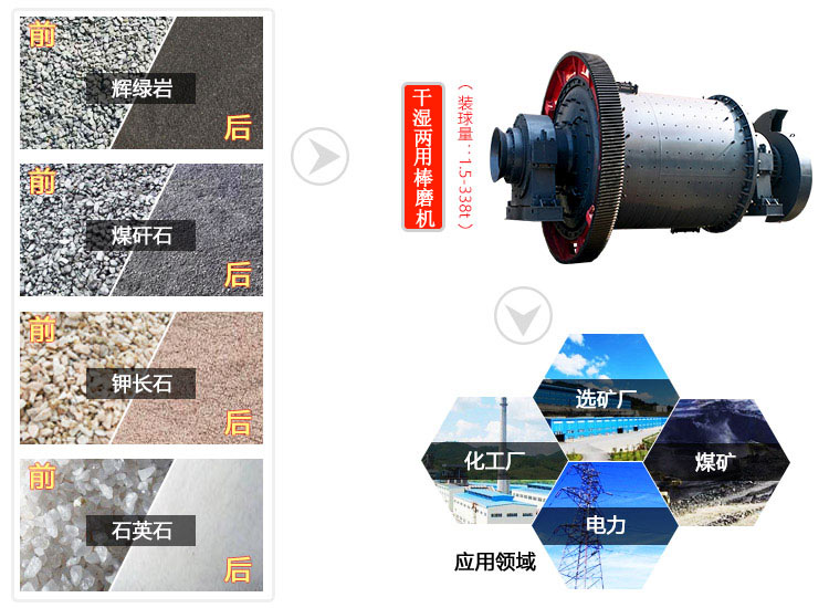 干濕兩用磨粉機廣受客戶喜愛