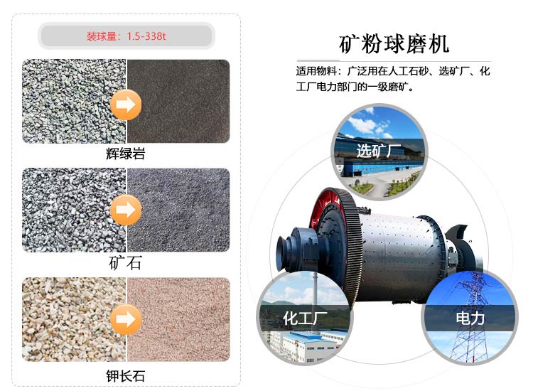 礦粉球磨機可磨自然界中各種礦石石粉
