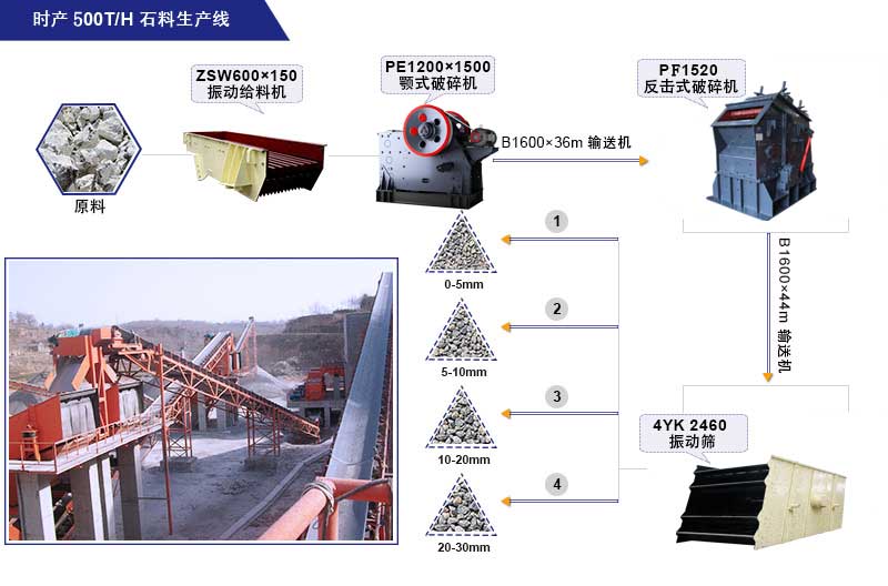 時(shí)產(chǎn)500噸硅礦破碎生產(chǎn)線配置