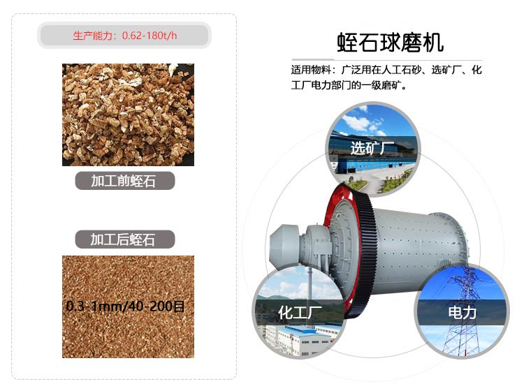 小型蛭石球磨機應(yīng)用范圍 小型蛭石球磨機應(yīng)用范圍