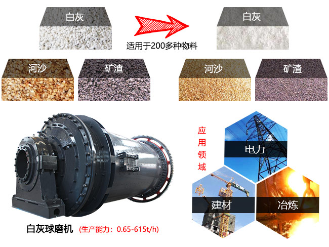 白灰球磨機(jī)不僅可研磨白灰物料，還可研磨與白灰性質(zhì)相近的一類物料