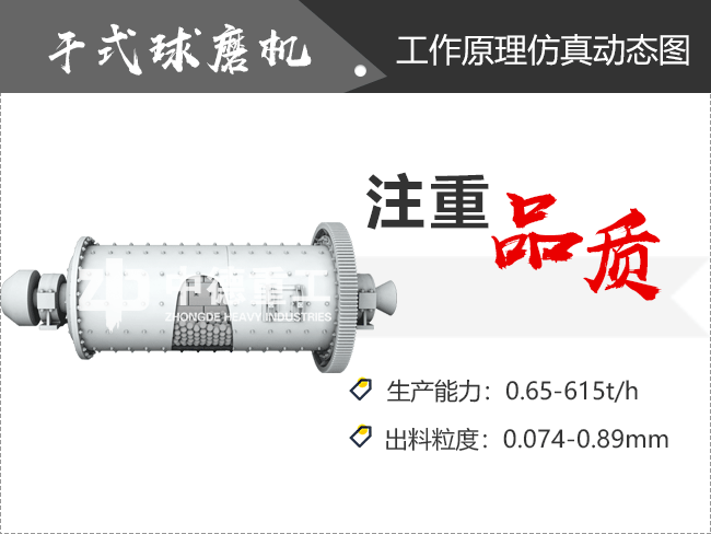 模擬干式球磨機(jī)內(nèi)部工作動圖