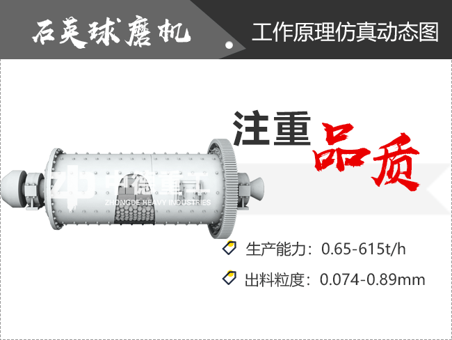 石英球磨機研磨過程模擬