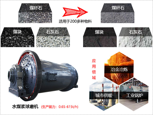 水煤漿球磨機是水煤漿制備工藝中重要的加工設(shè)備，它可對物料進行干磨或者濕磨
