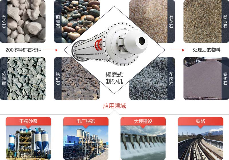 球磨機(jī)用于制沙時(shí)還有一個(gè)名稱-棒磨式制砂機(jī)，且看球磨機(jī)制沙前后物料對(duì)比圖
