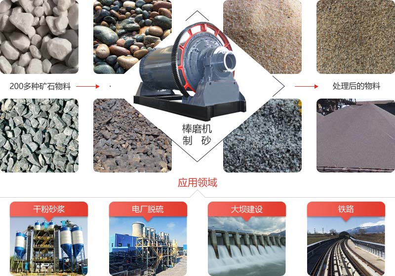 用棒磨機制砂是現(xiàn)在石料加工趨勢，其應(yīng)用范圍越來越廣