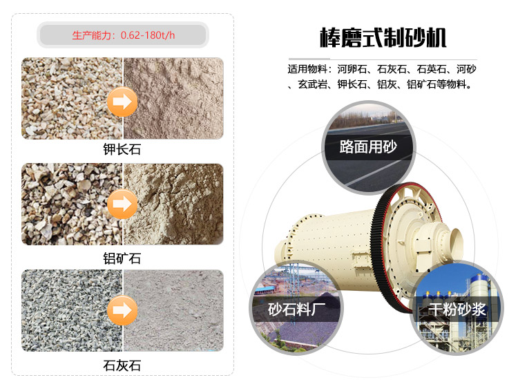 棒磨式石頭磨砂機可磨物料范圍
