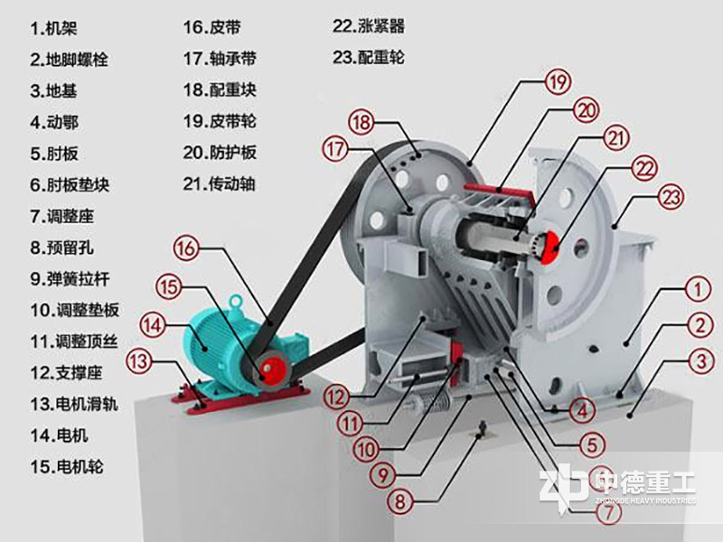 顎式破碎機(jī)結(jié)構(gòu)圖