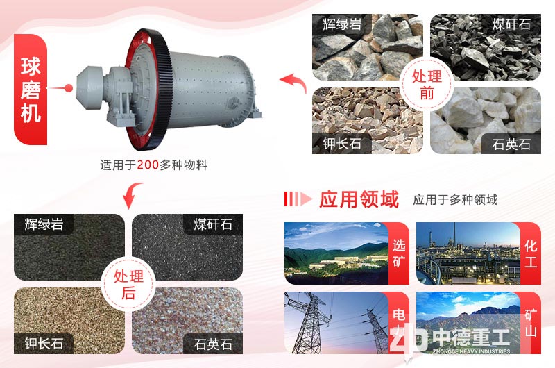 球磨機適用范圍廣